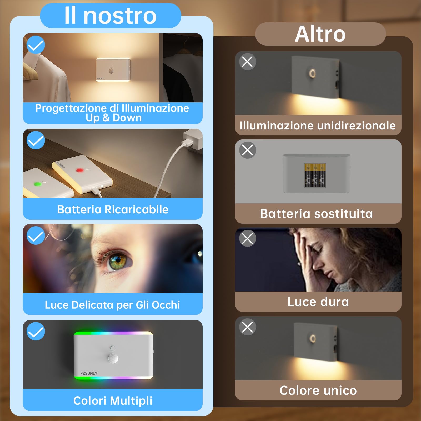Luce Notturna Sensore Movimento,5 Colori RGB Luci Led Dimmerabile | Luce con Sensore di Movimento da Interno, Ricarica USB, Design Magnetico, Luci Notturne per Scale, Camera da Letto,6 pezzi