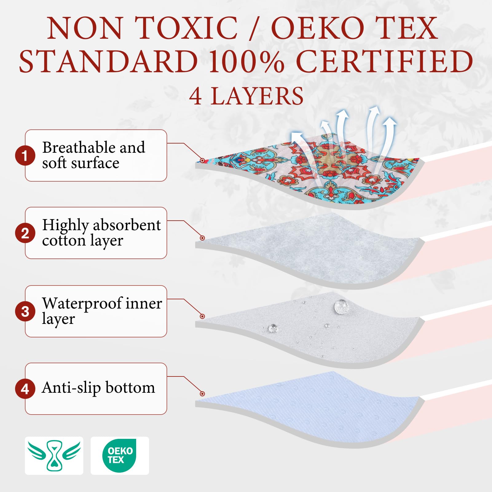 Homimp Washable Pee Pads for Dogs 2 Pack Reusable Puppy Pads Waterproof, Absorbent and Leakproof Dog Pee Pads - Image 3
