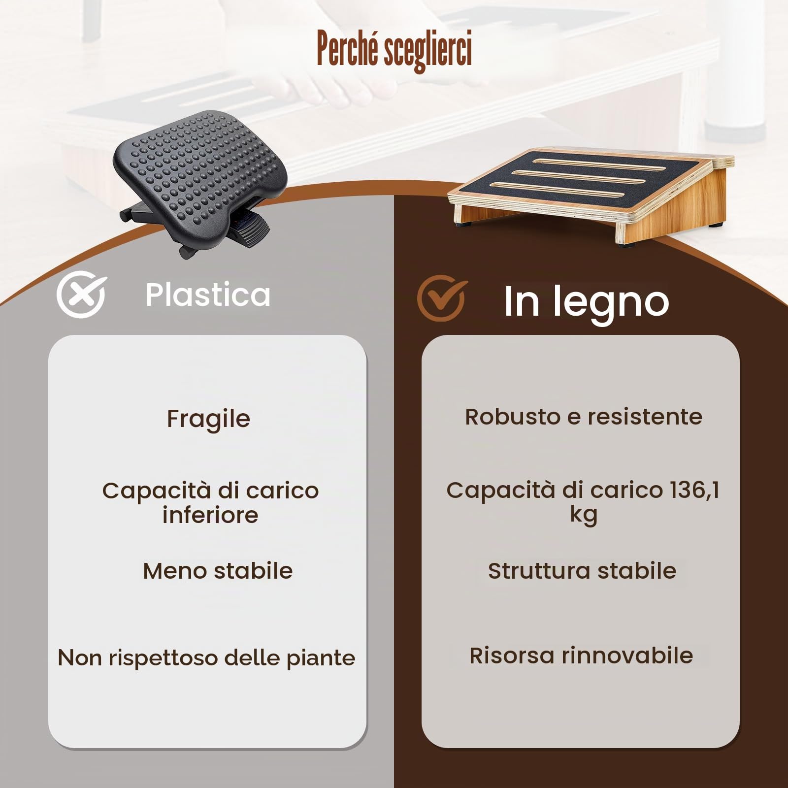 StrongTek Poggiapiedi sotto la scrivania, pedana, plancia di equilibrio, antiscivolo, casa, ufficio e computer 15Wx11L