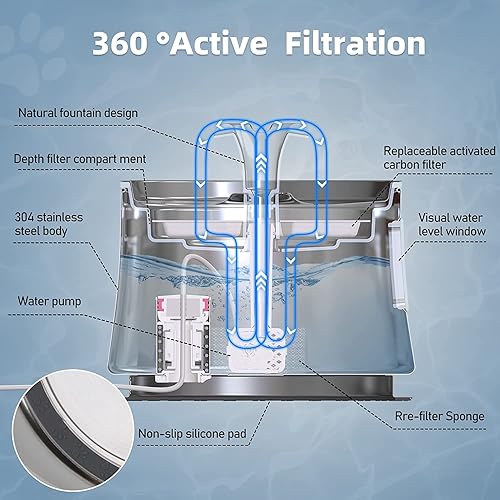 Miniatura 2 de Fuente de agua para gatos de acero inoxidable de 2.5 litros, fuente de agua automática para mascotas, fuente de agua para gatos, fuente de agua para