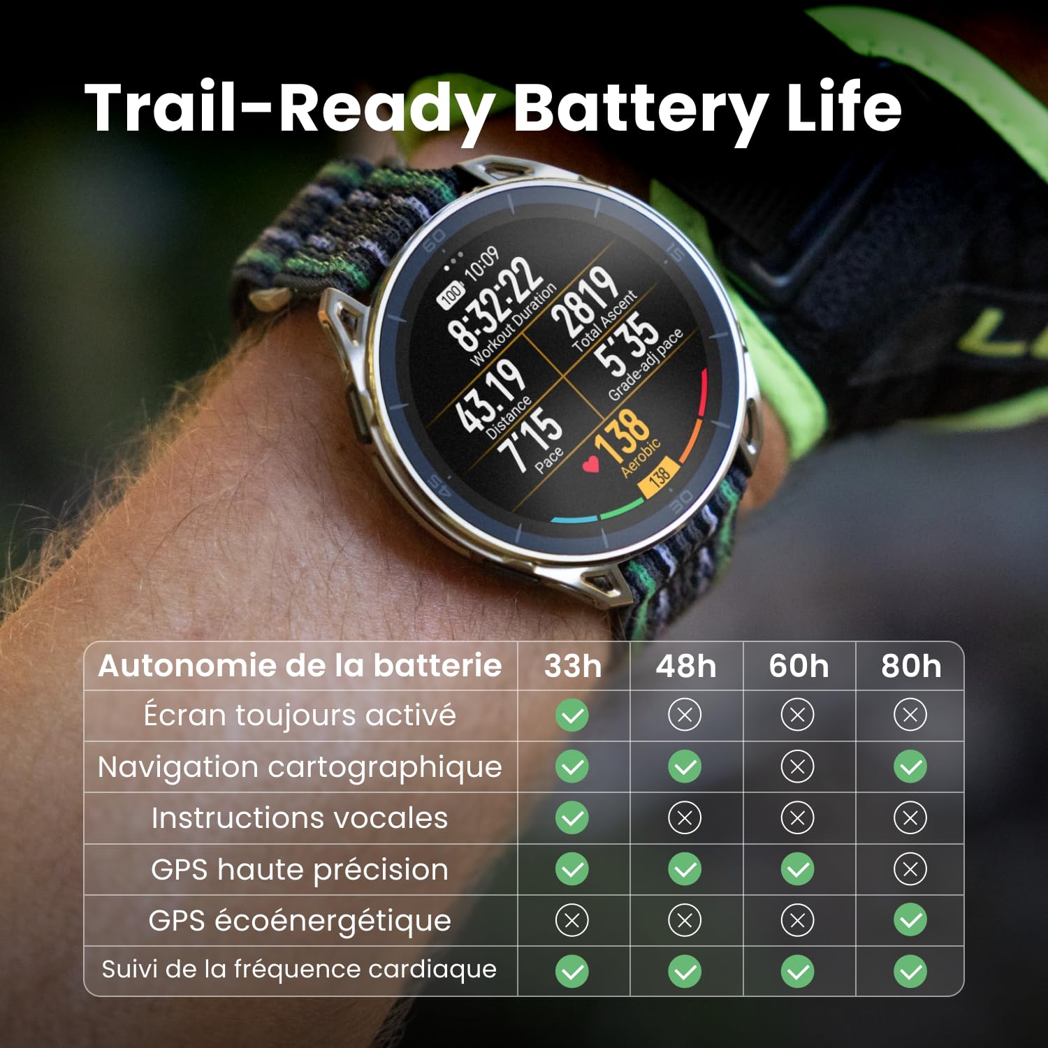 Amazfit Cheetah 2 Ultra Montre Connectée GPS 47 mm, Verre Saphir, Boîtier en Titane, Autonomie 30 Jours, Lampe Torche, Stockage de 64 Go, NFC, Cartes, +180 Modes Sportifs et HYROX, pour Android iPhone