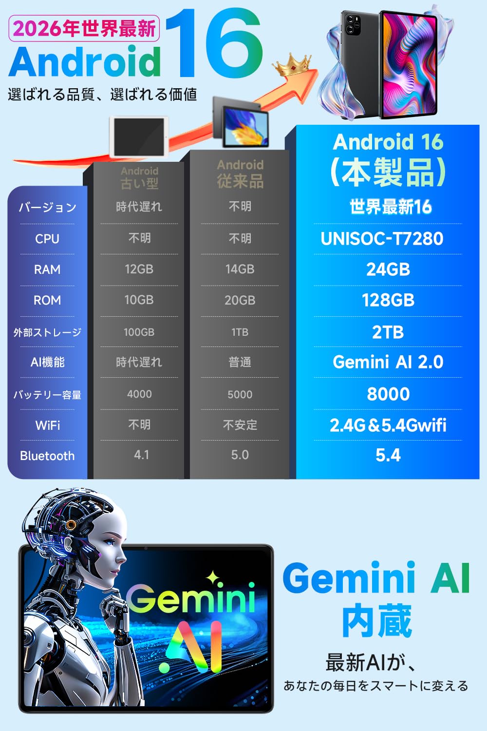 【R1828-52】Android16 10インチタブレット 24GB+64GB Amazon.co.jp: 【2026新登場 Android 16 タブレット 10インチ強化版