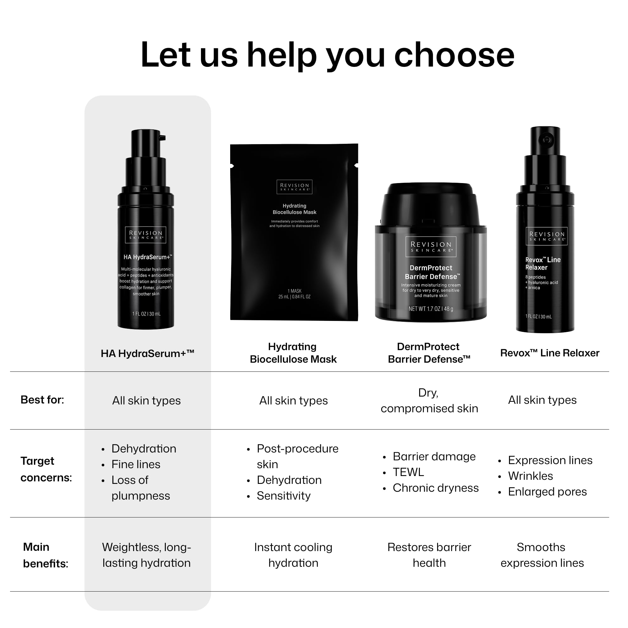 Revision Skincare Hydrating Serum, Oil-Free Hyaluronic Acid Moisturizer