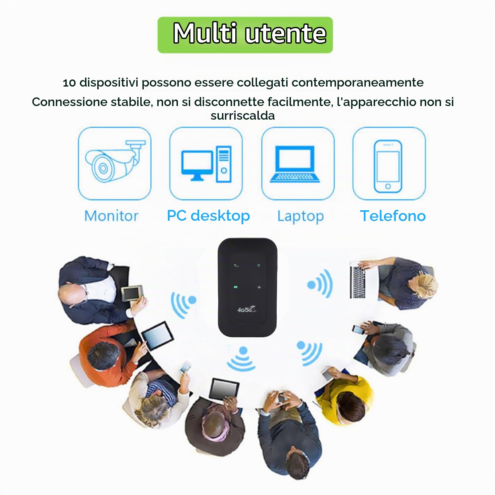 4G 5G Router Mobile Hotspot Wifi Portatile con Slot per Batteria e Scheda SIM da 3200 MAh per Viaggi a Casa da 300 Mbps Ad Alta velocità Supporta 10 Dispositivi