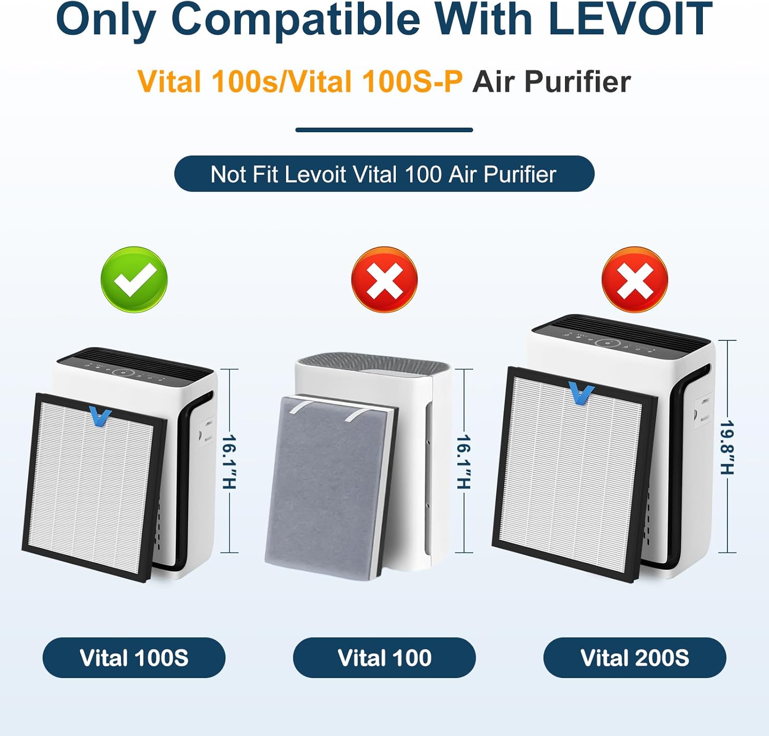 Vital 100S-P Replacement Filter Compatible with LEVOIT Vital 100S and Vital 100S-P Air Purifier, 3-in-1 H13 Grade True HEPA, High-Efficiency Activated Carbon Filter, Vital 100S-RF, 2 Pack White - Image 2