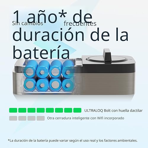 Miniatura 4 de ULTRALOQ Bolt Fingerprint WiFi Smart Lock, funciona con Apple Home, Siri, Alexa, entrada sin llave 8 en 1 con identificación de huellas dactilares,
