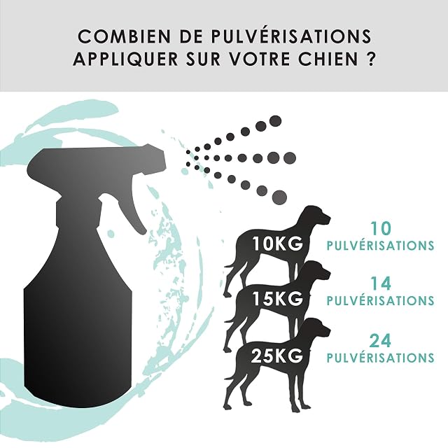 Foto 4 de 5 de Spray anti-puces et anti-tiques et anti-moustiques - Pour chien - Spray antiparasitaire 500 ml
