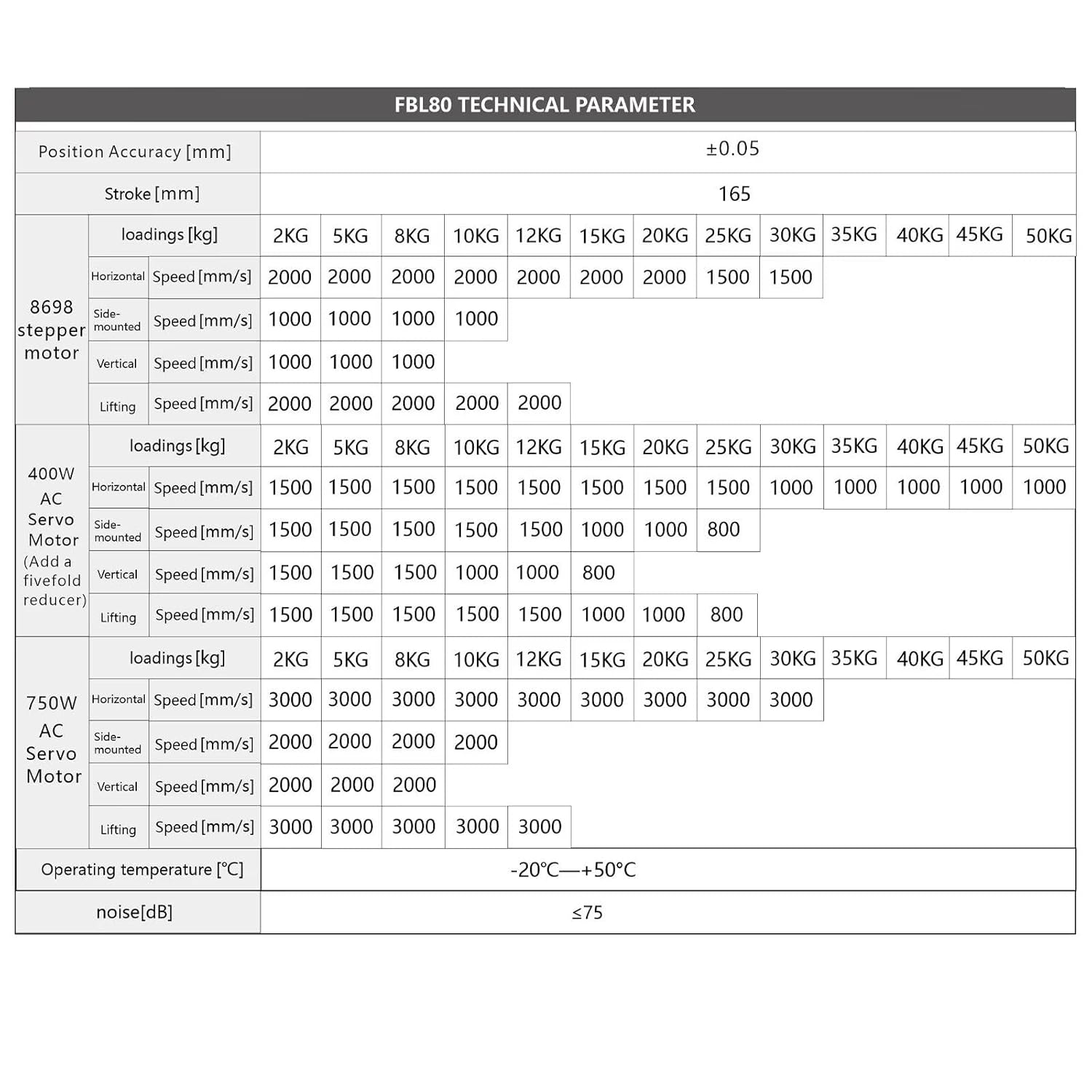 FUYU Linear Actuator High Speed Max 3m/s Belt Drive CNC Linear Guide Slide Rail Linear Motion Stage Router Parts Motorized Nema34 Stepper Motor[300mm Stroke Work Size]