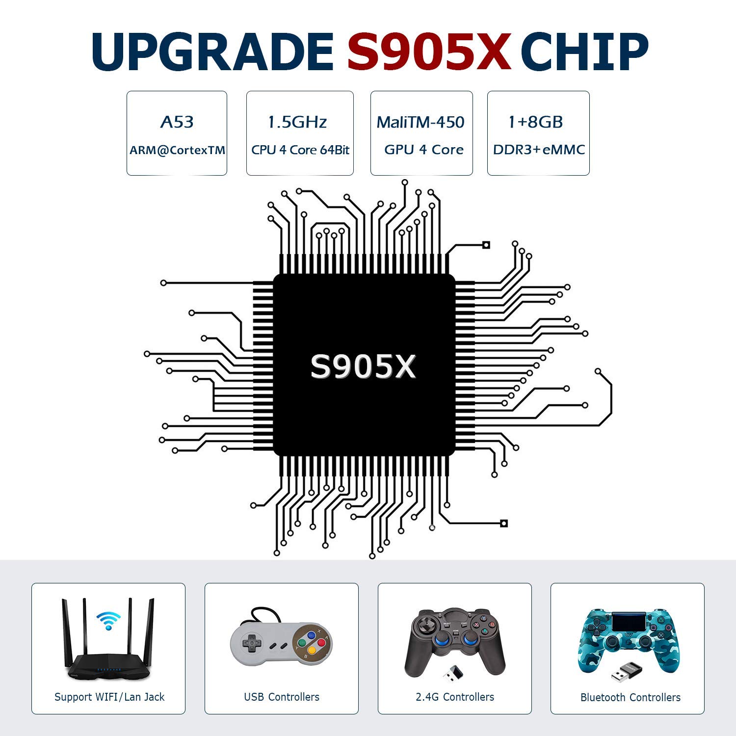 Super Console X PRO 256GB Retro Game Console Builtin 50,000+ Games