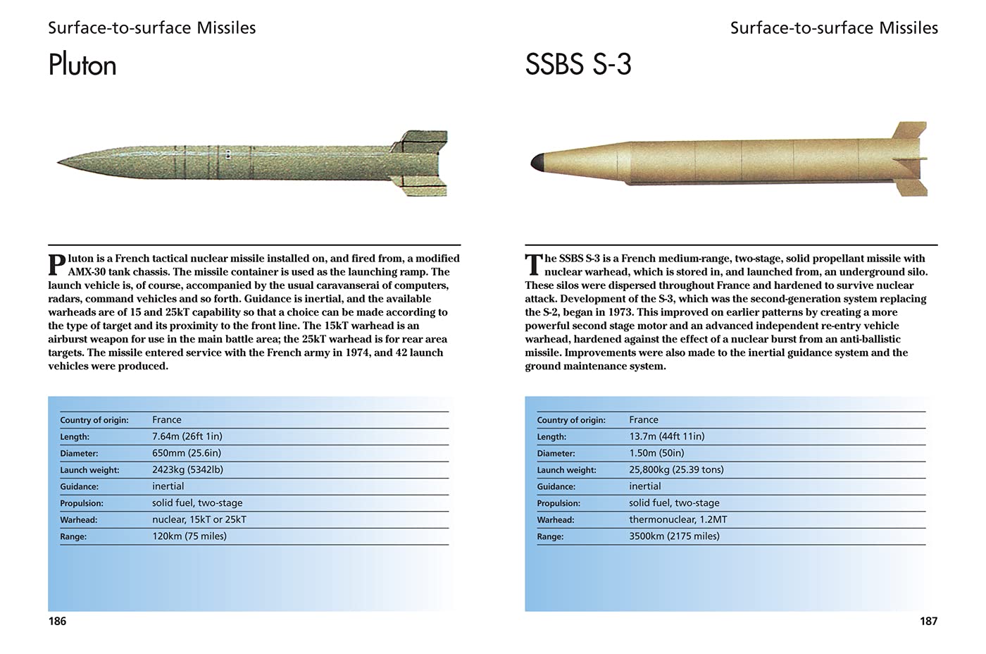 Modern Artillery: 300 Artillery Pieces (Mini Expert Guides)