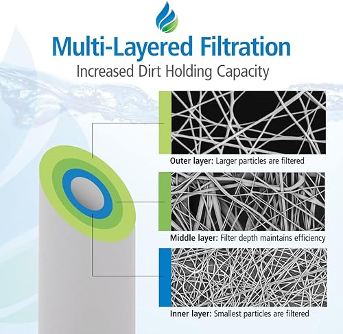 Miniatura 6 de Tier1 Cartucho de repuesto de filtro de agua de sedimentos de polipropileno hilado para toda la casa de 5 micrones, 20 x 4.5 pulgadas, compatible