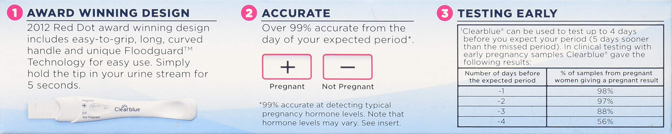 Clearblue Rapid Detection Pregnancy Test (2 Pack)