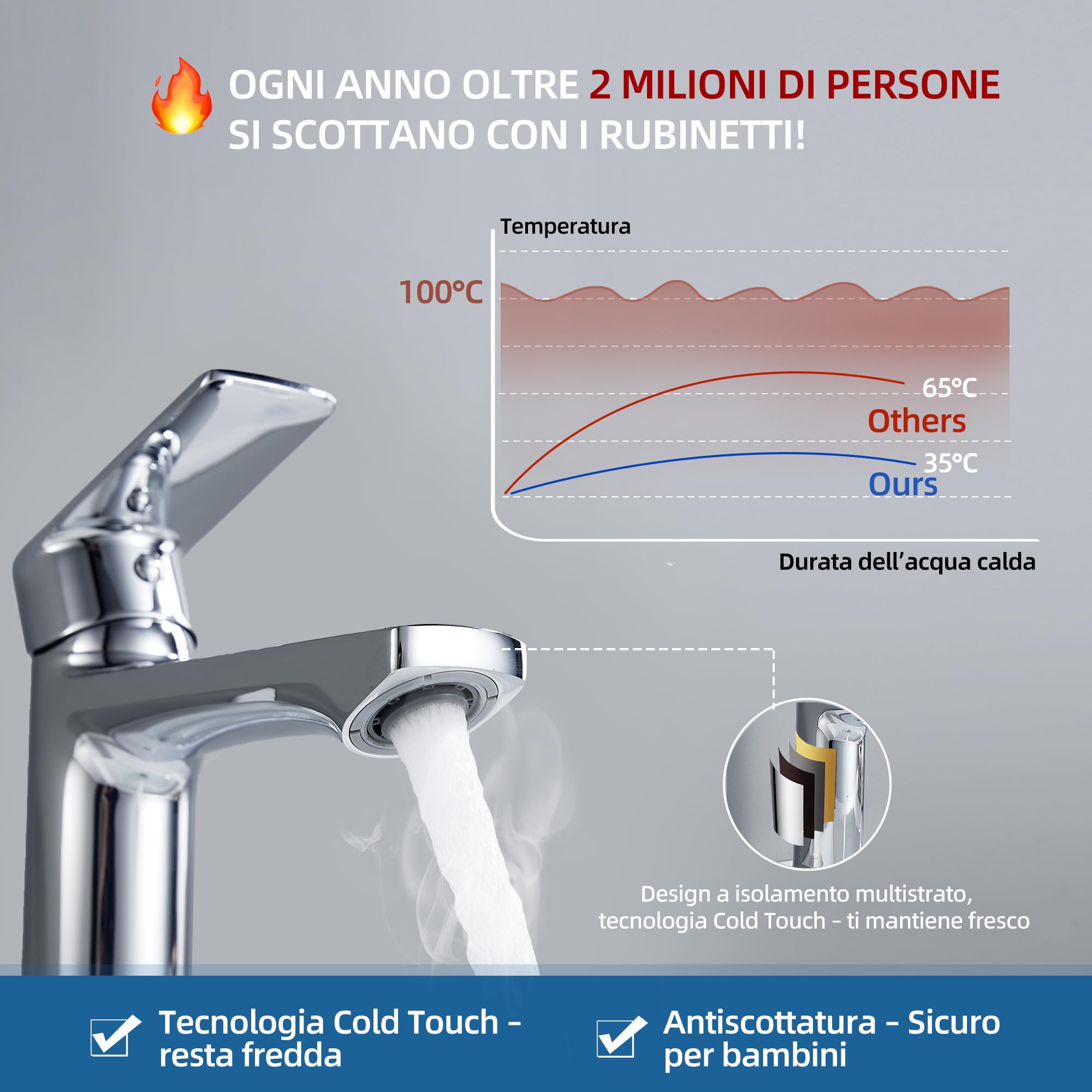 BELZ Rubinetto da bagno, miscelatore monocomando per bagno, miscelatore bagno, altezza 96 mm, risparmio energetico, cromato