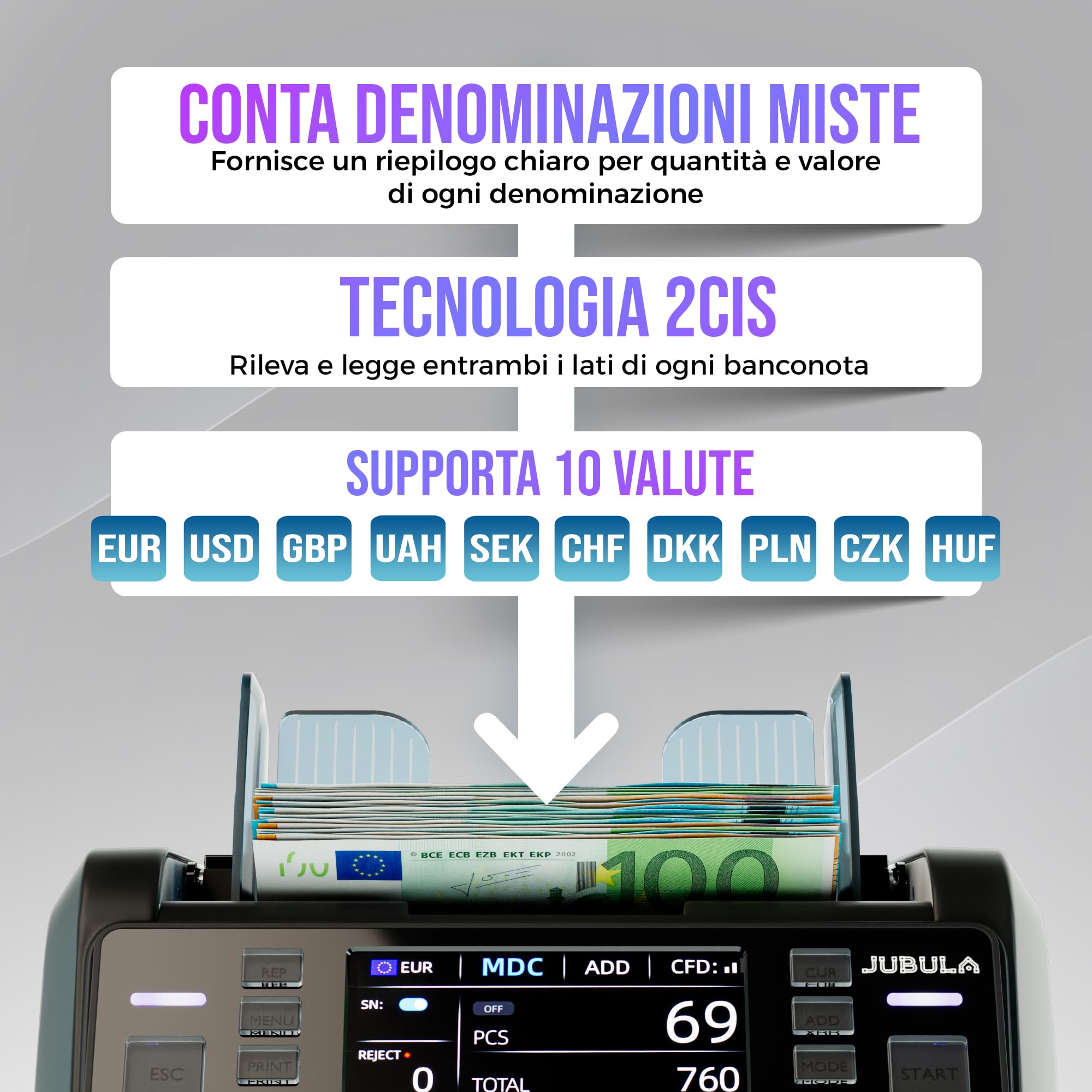 MV-550 - Contatore moneta per banconote miste e rilevatore di banconote contraffatte | UV/MG/IR/DD / 2CIS ecc. | Esatto | EUR USD GBP SEK CHF ecc. | Contatore banconote | Contatore di denaro