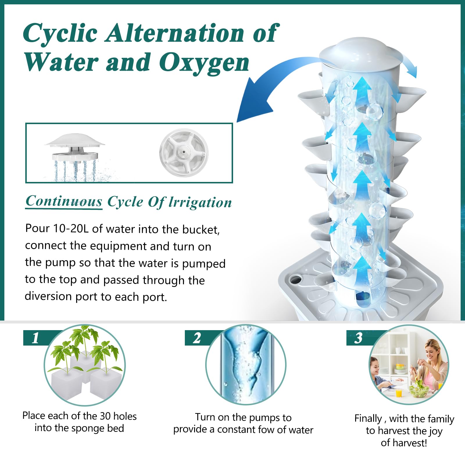 Système de culture hydroponique, pot vertical pour jardin intérieur, kit de germination hydroponique 30 plantes pour les amateurs de jardinage