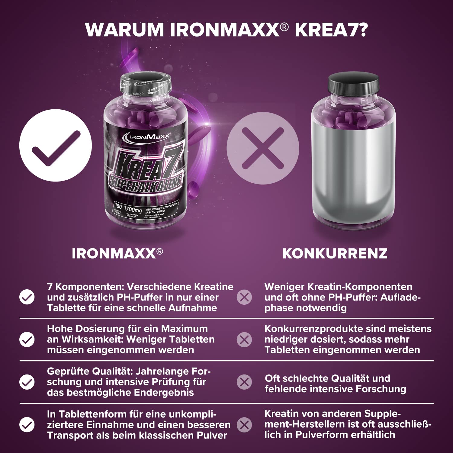 IronMaxx Krea7 Superalkaline Kreatin Tabletten 180 Stk. - 1590mg Kreatin pro Tablette, Mit hochdosierter 7-Komponenten-Formel, Kreatin vegan & zuckerfrei