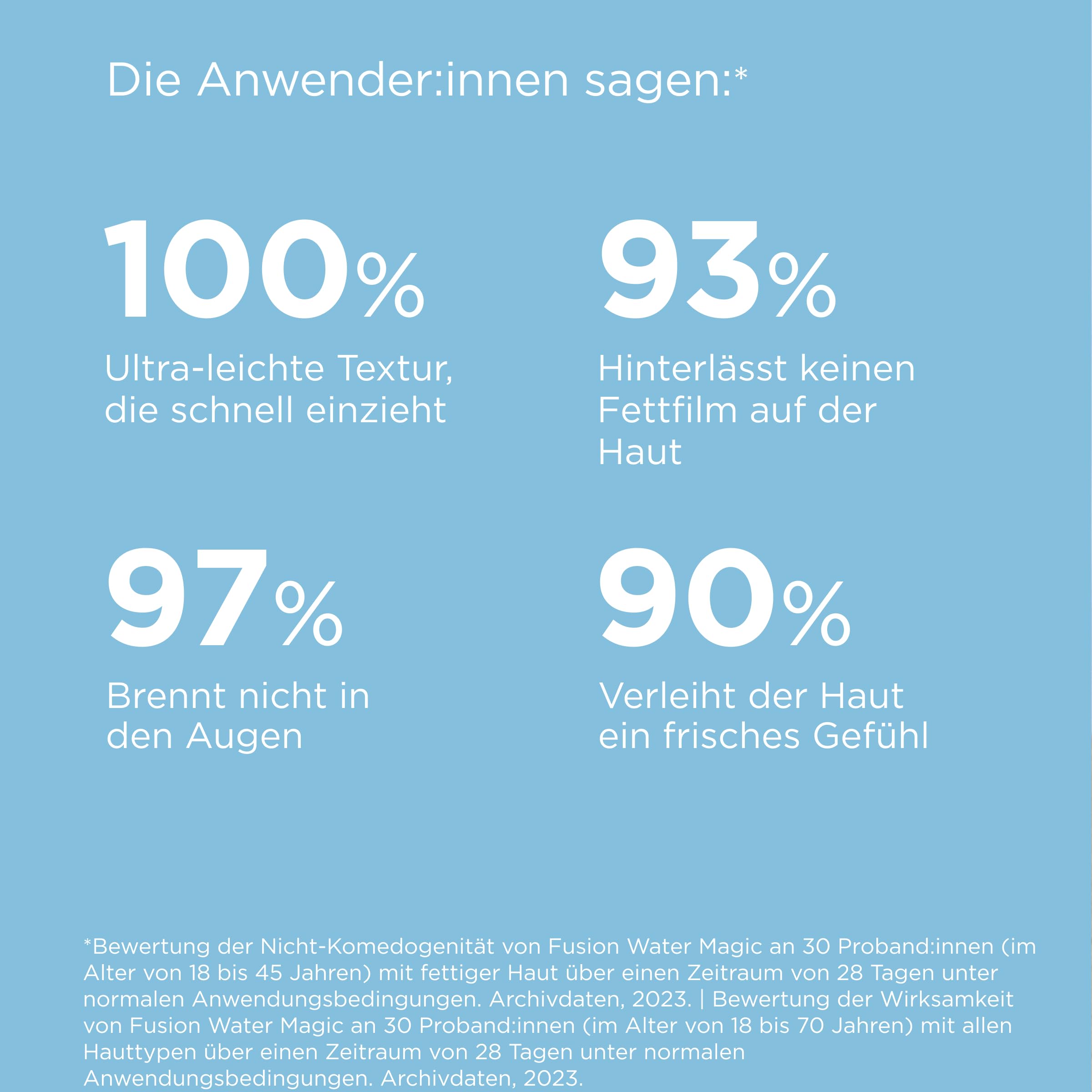 ISDIN Fusion Water Magic LSF 50 Sonnencreme Gesicht - Täglicher Sonnenschutz & Feuchtigkeit - Ultraleicht, Zieht sofort ein, 50ml