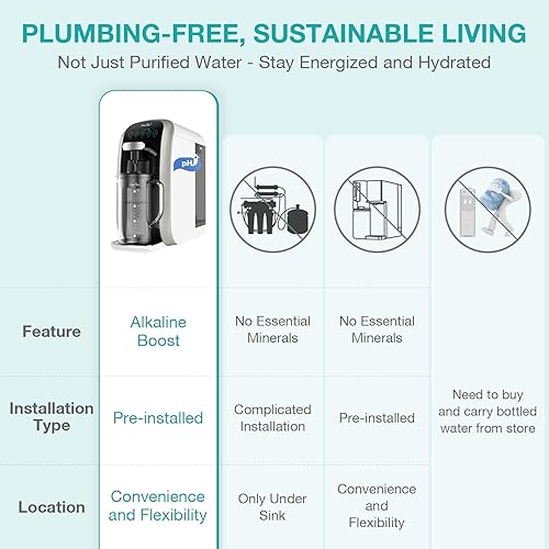 Miniatura 7 de SimPure Y7T-A Filtro de agua de ósmosis inversa para encimera, certificado NSFANSI 58, sistema de filtración de agua RO de 5 etapas, purificador de