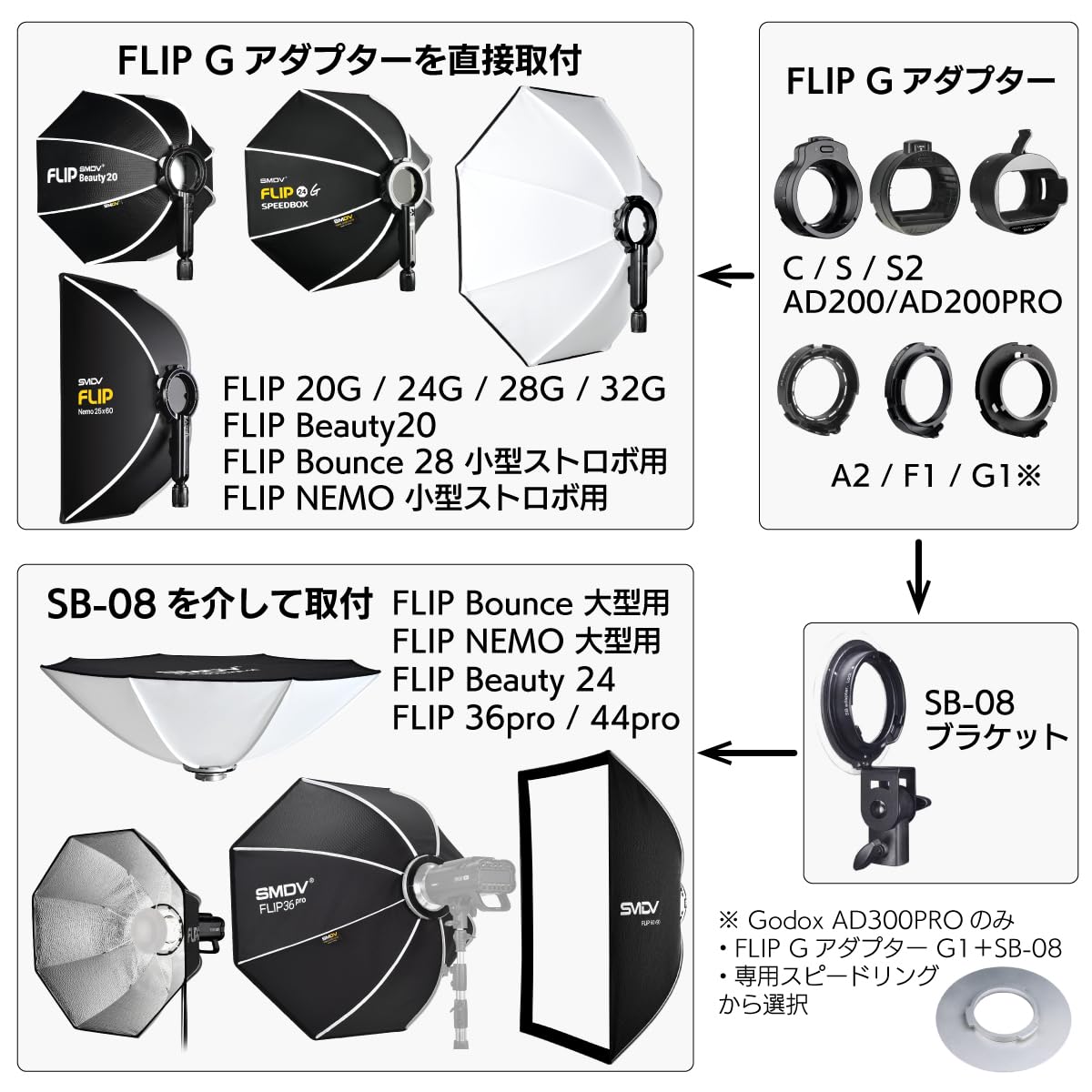 Amazon | SMDV ソフトボックス FLIP専用アダプター A2 Adapter A2