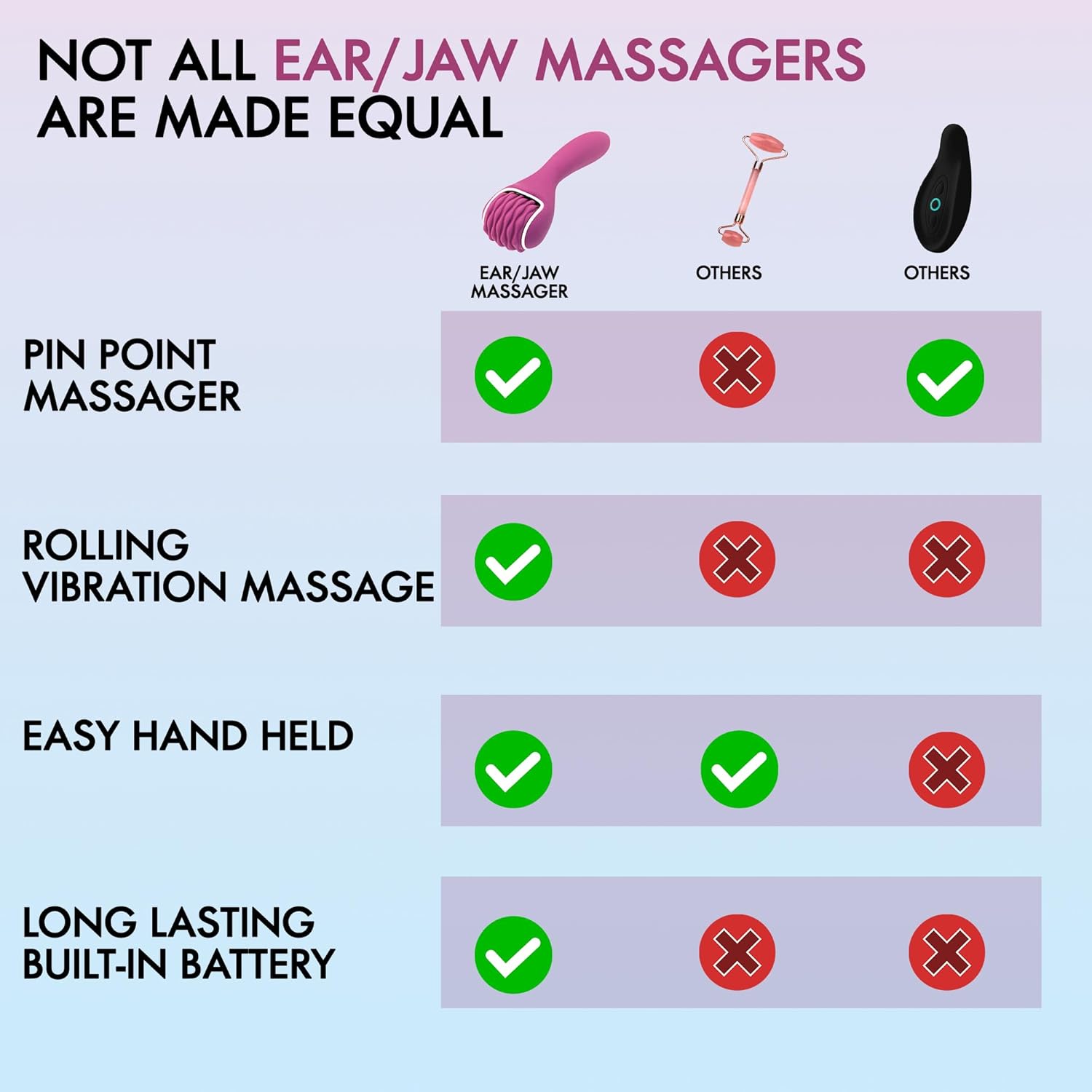 Silicone Ice Head Massage Roller for Head, Neck, Jaw, Ear, and Sinus Relief-Rechargeable Handheld Massage Roller with Comfortable Grip (Purple) - Image 5