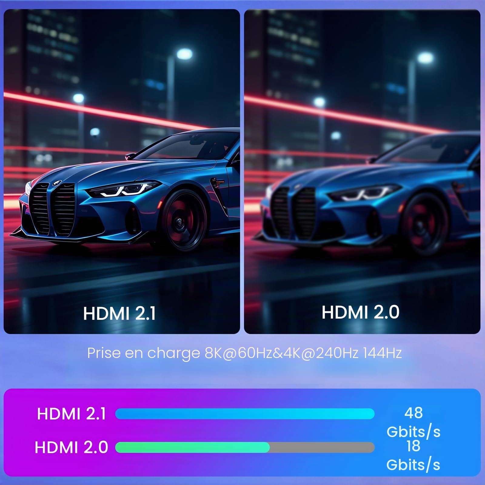 Etseinri Câble HDMI 2.1 2M, Certifié 48Gbps Ultra Haute Vitesse 4K 240Hz 8K 60Hz HDCP 2.3 eARC HDR10+ Dolby Vision pour PC Moniteurs Gaming HDTV