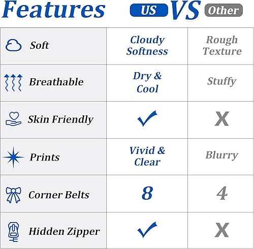 Vista 5 de ZHH E-COMMERCE Juego de funda de edredón individual para niños, funda de edredón de constelación de 3 piezas (1 funda + 2 fundas de almohada), Blue