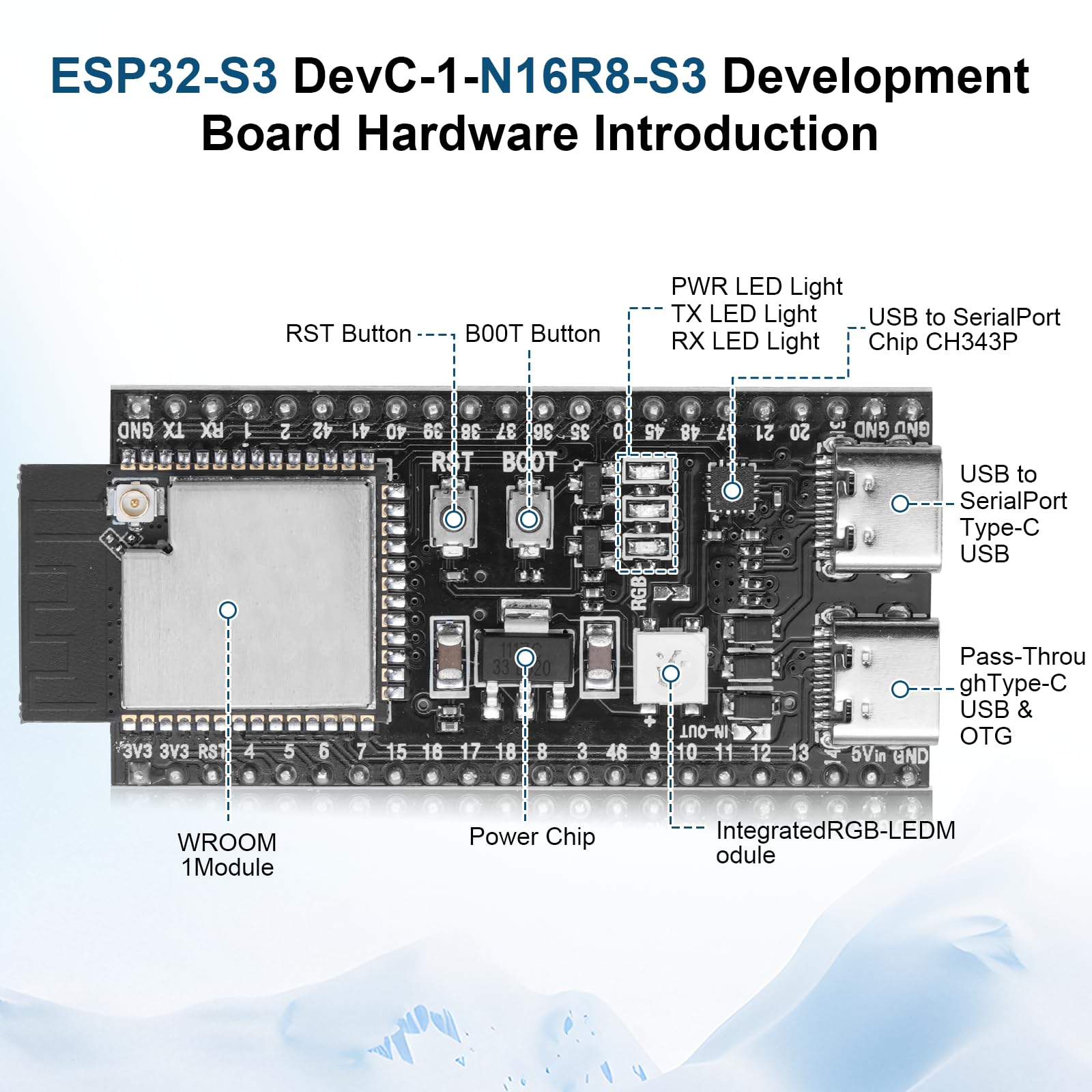 ESP32-S3 DevC-1-N16R8-S3 - Scheda di sviluppo con connettore IPEX AYWHP Wi-Fi + BLE MCU ESP32-S3 modulo completamente integrato, compatibile con Arduino (3 pezzi)