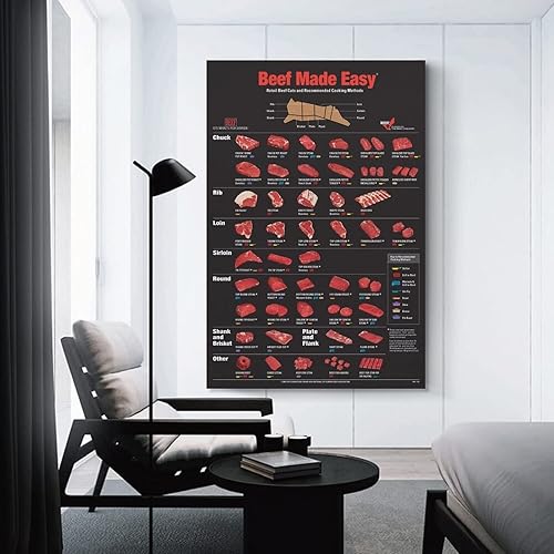 Miniatura 3 de HONGJIE Póster decorativo de corte de carne de res y los métodos perfectos de cocción de carne, pintura decorativa de baño, sala de estar, lienzo de