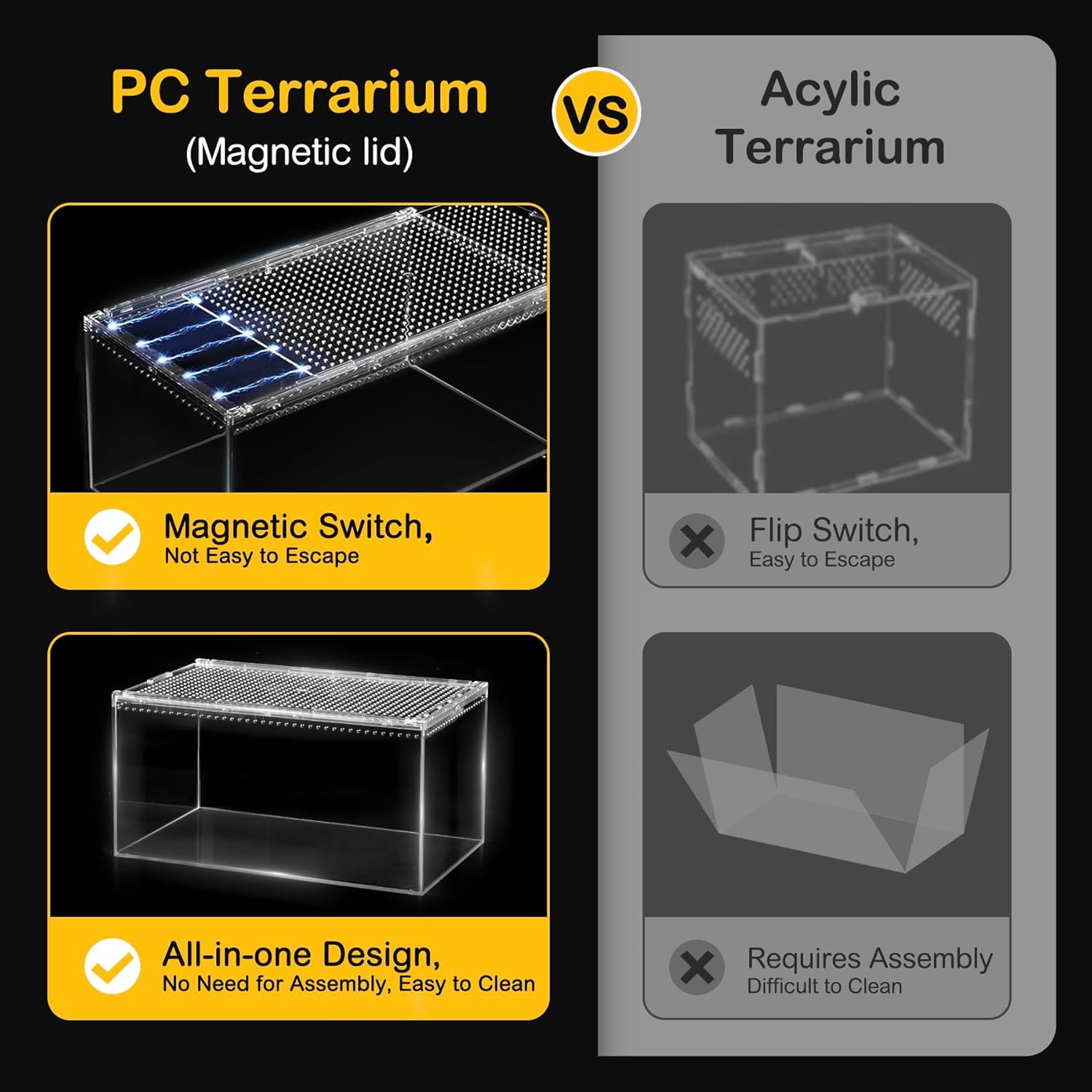 Large Reptile Terrarium Kit,Escape Proof Tarantula Enclosure,PC Starter Hermit Crab Tank,Spider Habitat for Praying Mantis Cage,Frog Vivarium,Insect House,Lizard Cribs,Leopard Gecko Container