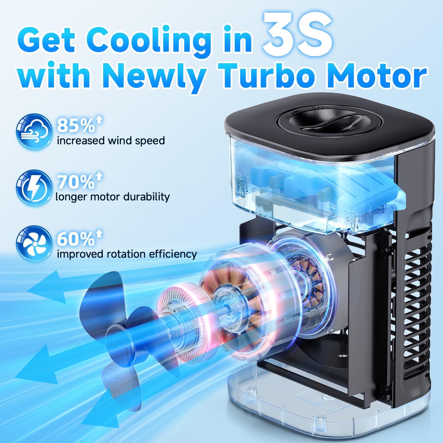 4-IN-1 Small Air Conditioner w/ 2Ice Packs, 16.5ft Remote, 1200ML Tank, 7H Smart Timer, 3Speed & 2Cool Mist Up to 100Sq.ft Personal Air Conditioner, 7Color Light Portable AC Unit for Bedrooms