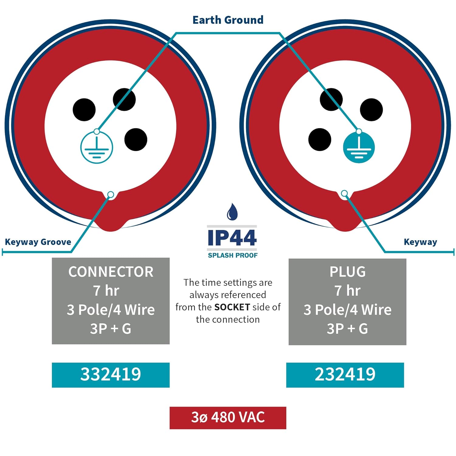 Pin and Sleeve Connectors 332419 Female 30A 4W 480V 7h IP44 - Safe, Reliable for Installations of All Kinds: Welding, Motor Gen-Sets, Compressors - IEC 430C7