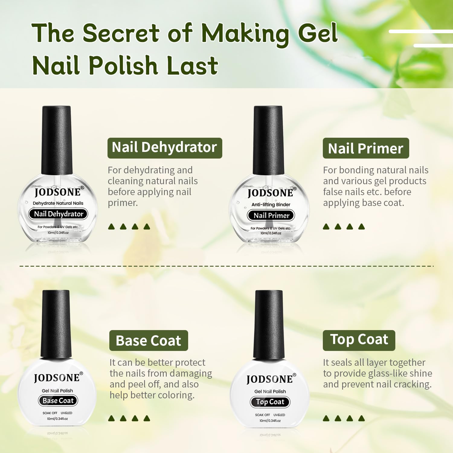 JODSONE 4 Bottiglie 10ML Primer per unghie Base Coat Top Coat Lucido ad asciugatura rapida durevole DIY Nail Art Design Regalo di lunga durata per le ragazze - 5
