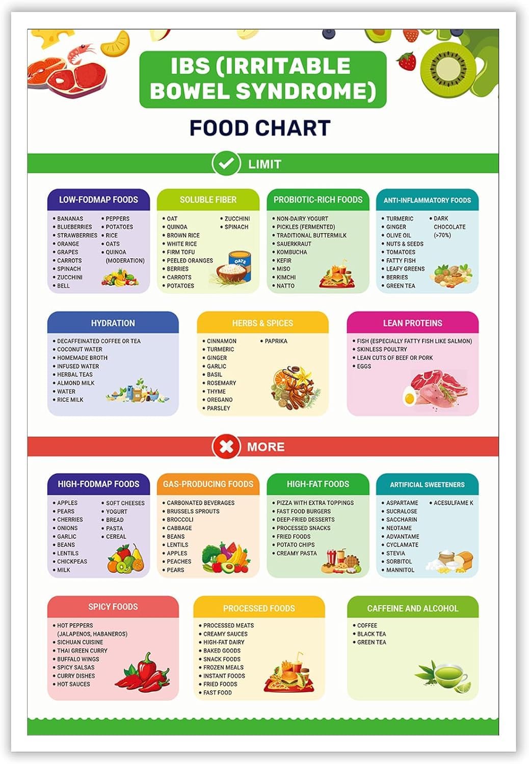 Yunking Educational Posters-25 Fodmap Of Foods Chart Metal Tin Sign Wall Art Diet Food List With Poster Gut Health Anti Inflammatory Guide Prints Painting For Meal Plan And Grocery Decor 12X8 Inch