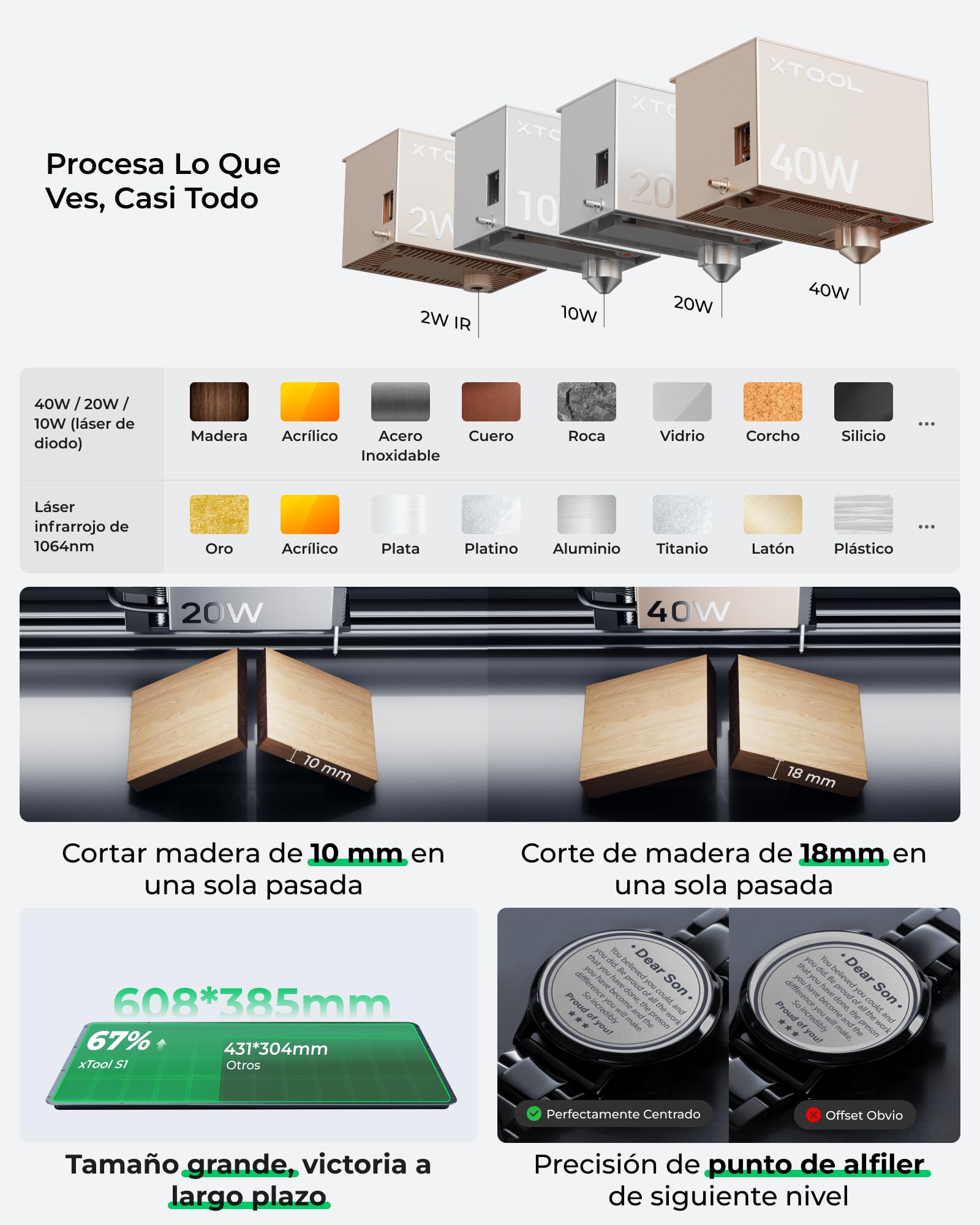 xTool S1 20W Grabadora Láser Todo en Uno Kit, Cortadora Láser con Rotativo, Riser Base, Sistema de Aire Inteligente y Panel, Maquina para Madera, Metal, Cuero, Acrílico | 600mm/s Velocidad de grabado láser, Corte láser para madera, metal, cuero, acrílico