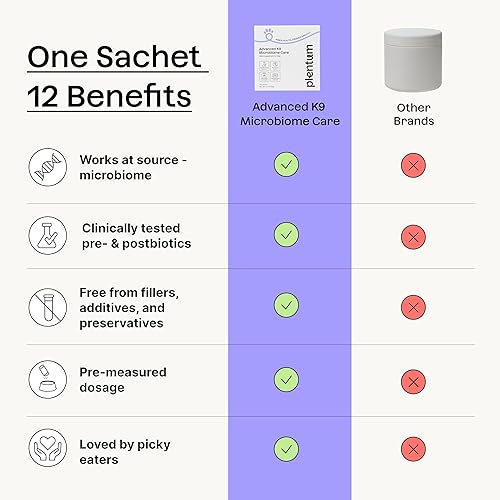 Miniatura 3 de Suplemento todo en uno para perros en polvo para intestino diario, alergia inmunológica articular y apoyo oral fórmula pre+postbiótica con