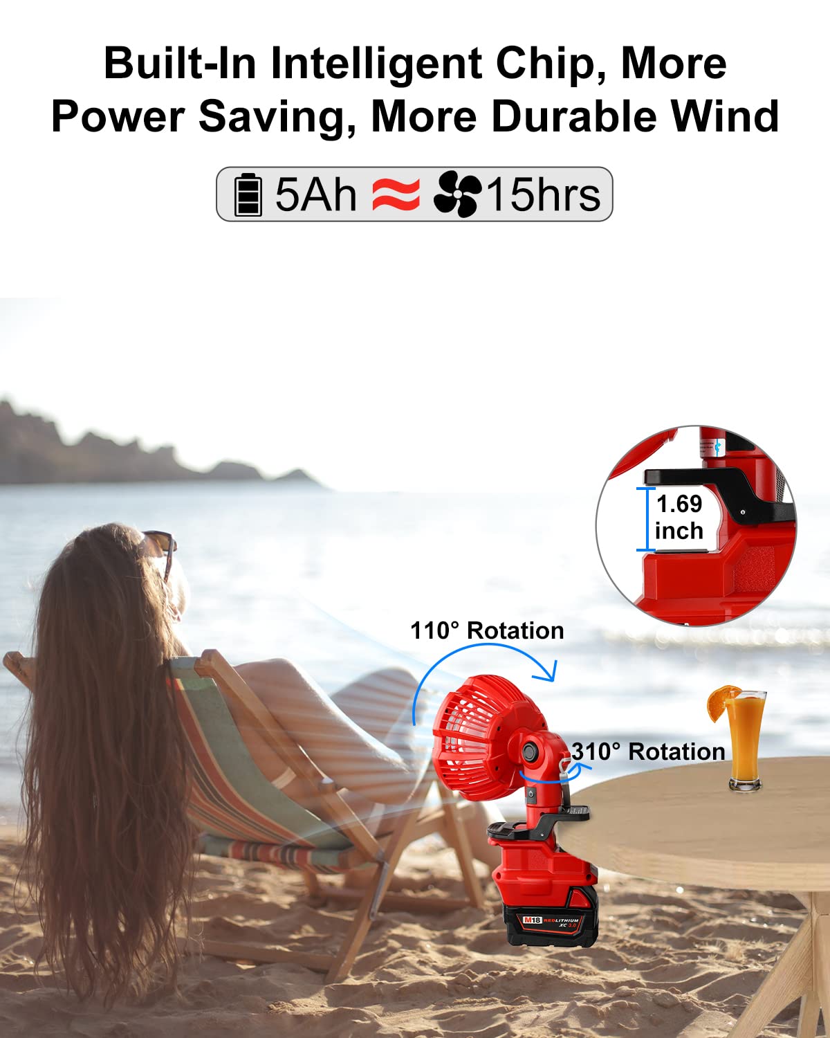 Amazon.com: Taingwei Portable Clip on Fan for Milwaukee M18  
