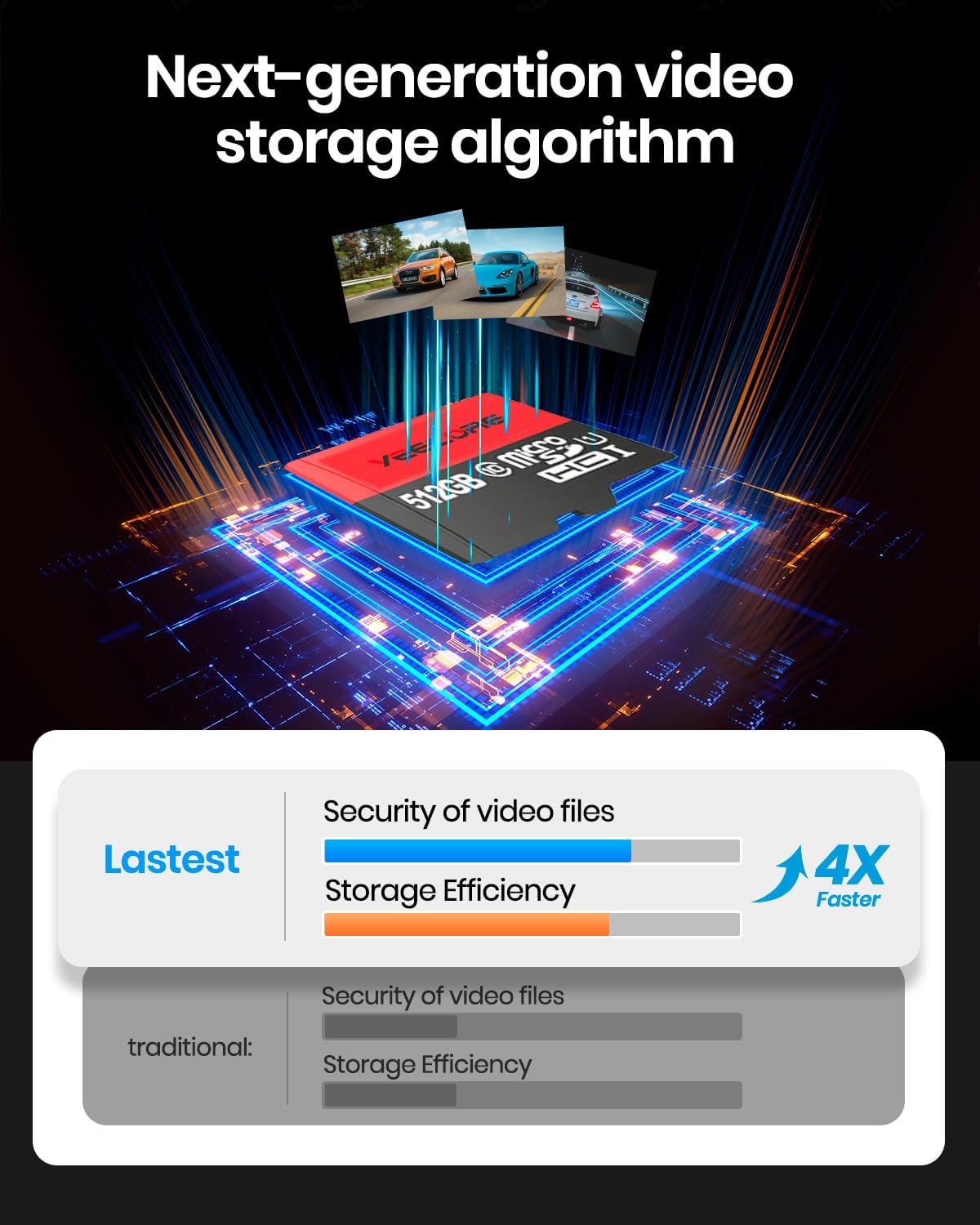 YEECORE 6K 3 Channel Dash Cam, Front and Inside, Left Right Dash Camera for Cars, Built-in 5.8GHz WiFi 6, GPS, IR Night Vision Car Camera, G-Sensor, Parking Mode, Support 1TB Max, Included 64GB Card