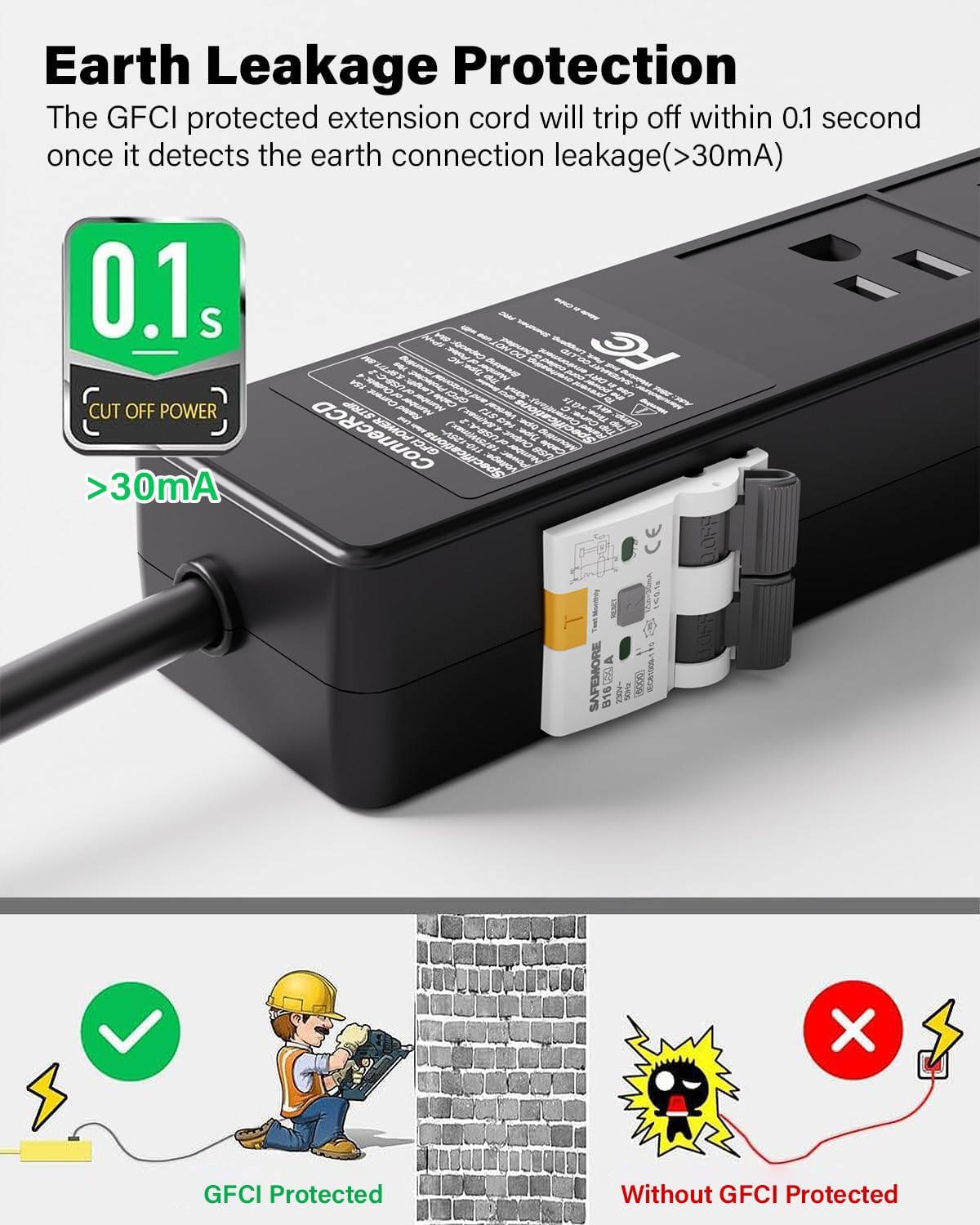 GFCI Power Strip with 4 Outlets & 4 USB Ports (2 USB-C), 6FT Heavy Duty Surge Protected Extension Cord, 15A/1875W, Wall Mountable Outlet Extender for Garden, Office, Pressure Washer, Lawn