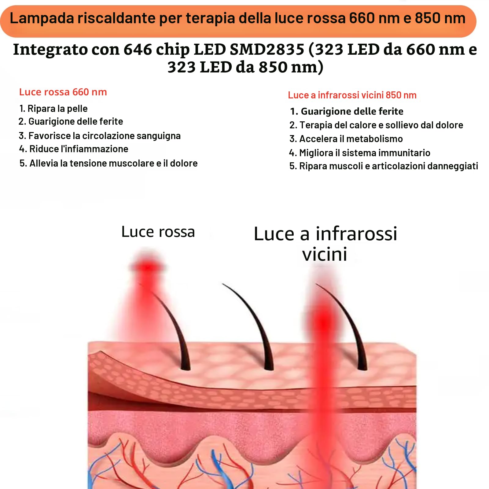 Lampada per terapia a luce rossa Pannello luminoso a infrarossi per tutto il corpo a 660nm e 850nm timer,5 livelli di luminosità e controller intelligente per il sollievo dal dolore muscolare,anti-età