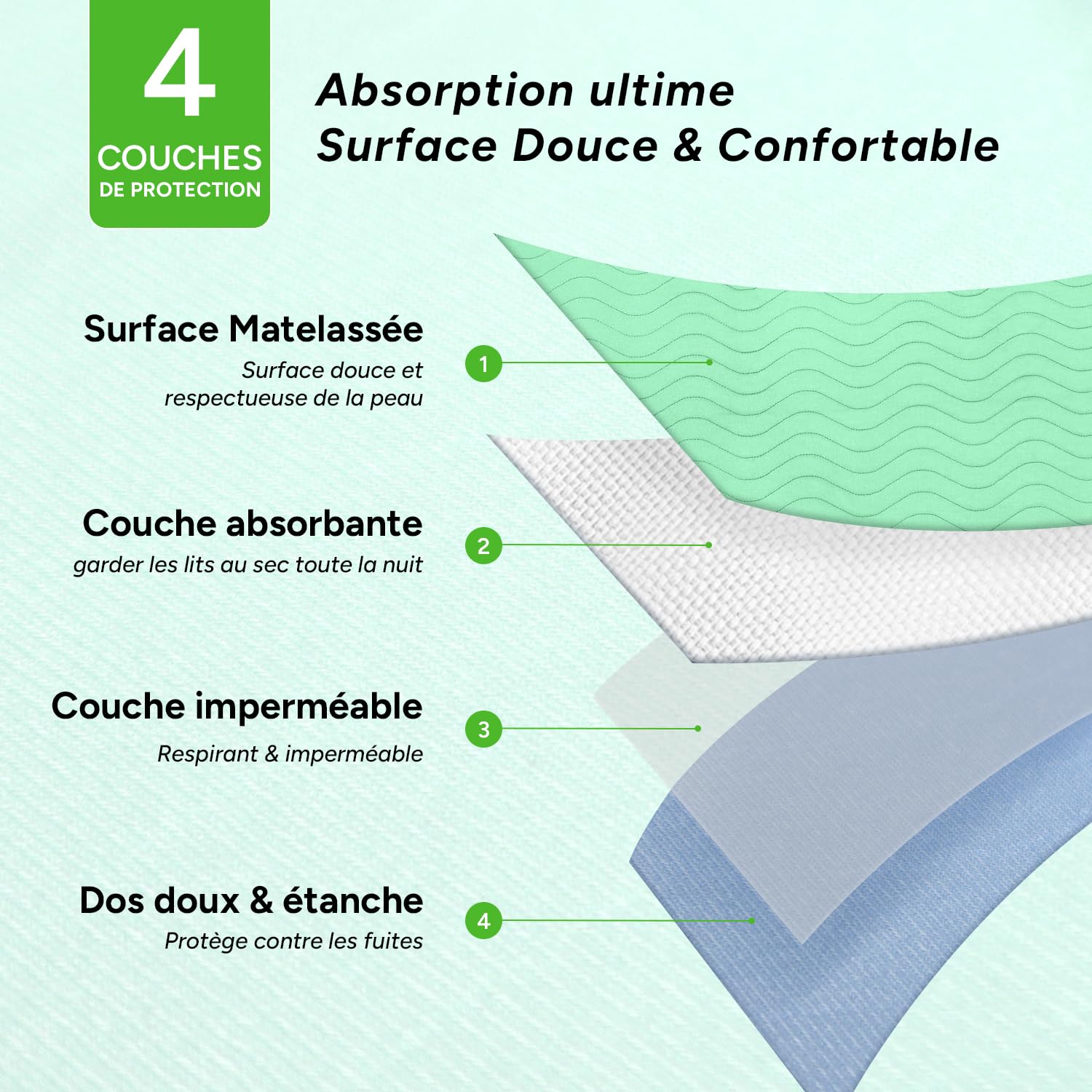 WhyWorry Protege Matelas Alèse Imperméable 86 x 91 cm, Couvre Matelas Absorbant pour Incontinence, Tapis de Lit Lavable en Machine, Protection Réutilisable pour Adulte & Bébé, Oeko-TEX, Vert, 4 Unités