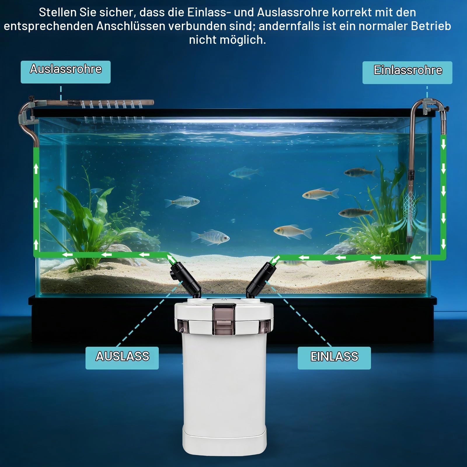 EXLECO Außenfilter Aquarium 800L/H 15W Filter für Aquarien Einstellbar Aquariumfilter, Leistungsstarker 3 Stufen Kanisterfilter für Aquarium bis 300L, Kammerfilter mit Filtermaterial Schlauch HW-504A