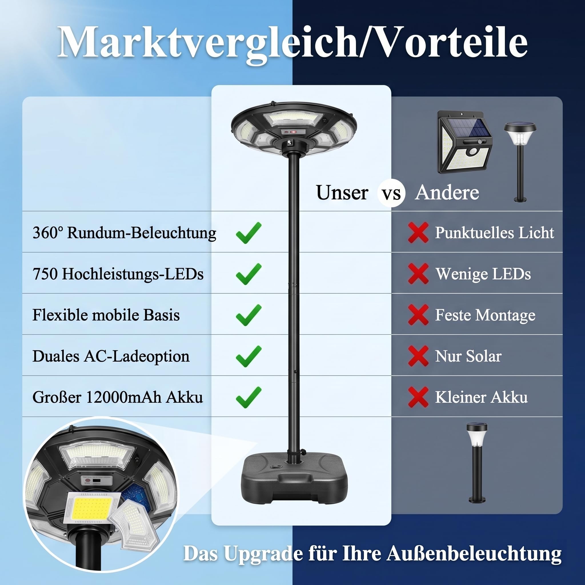 Solarlampen für Außen mit Standfuß 12000mAH, 3200LM Solar Straßenlaterne mit 750 LED, 360° Beleuchtung Solarstrahler Außen mit Bewegungsmelder, IP65 Wasserdicht Gartenlampe für Hof, Garage, Camping
