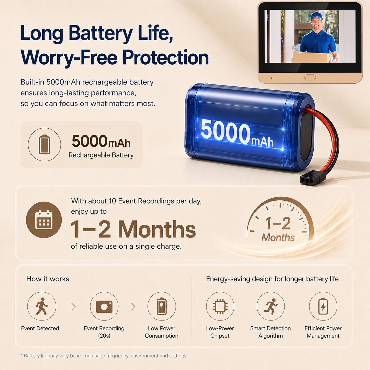 PDG1 WLAN Türspion Kamera mit 3,0 MP mit 4,3 Zoll Farbbildschirm, Digitaler Türspion Kamera mit 32GB Speicherkarte, 5000mAh,140° Weitwinkel mit Nur Microphone,Nachtsicht, AI Bewegungserkennung
