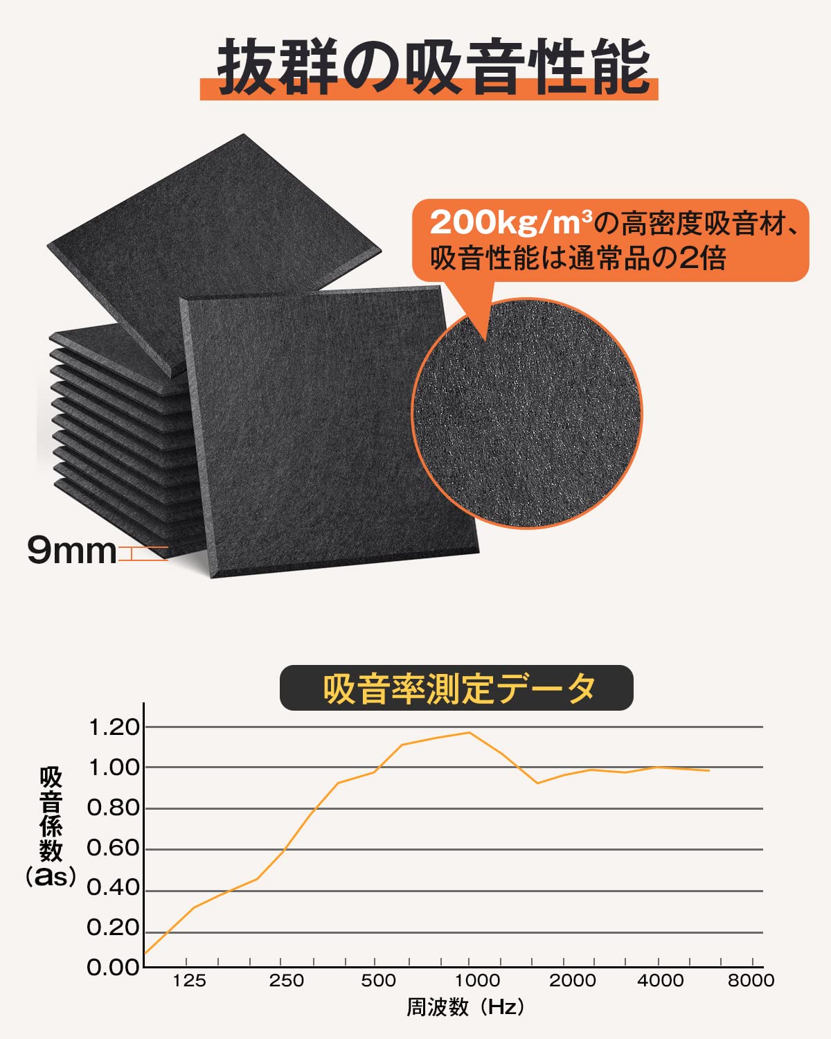 Moon River 吸音パネル 200kg/m³ 1.08㎡ ブラック