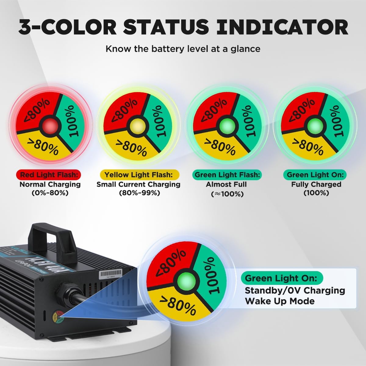 12V 40A Lithium Battery Charger 14.6V LiFePO4 Battery Charger for 12.8V LiFePO4 Lithium Deep Cycle Rechargeable Batteries 0V Wake Up 12 Volt Charger with 3 Connectors for RV, Boat, Car, Marine, Solar