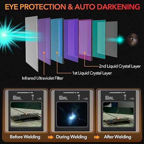 Miniatura 6 de TRQWH Welding Helmet Auto Darkening Large Viewing True Color Solar Powered Welding Mask with 4 Arc Sensor Adjustable Wide Shade Range 45-89-13