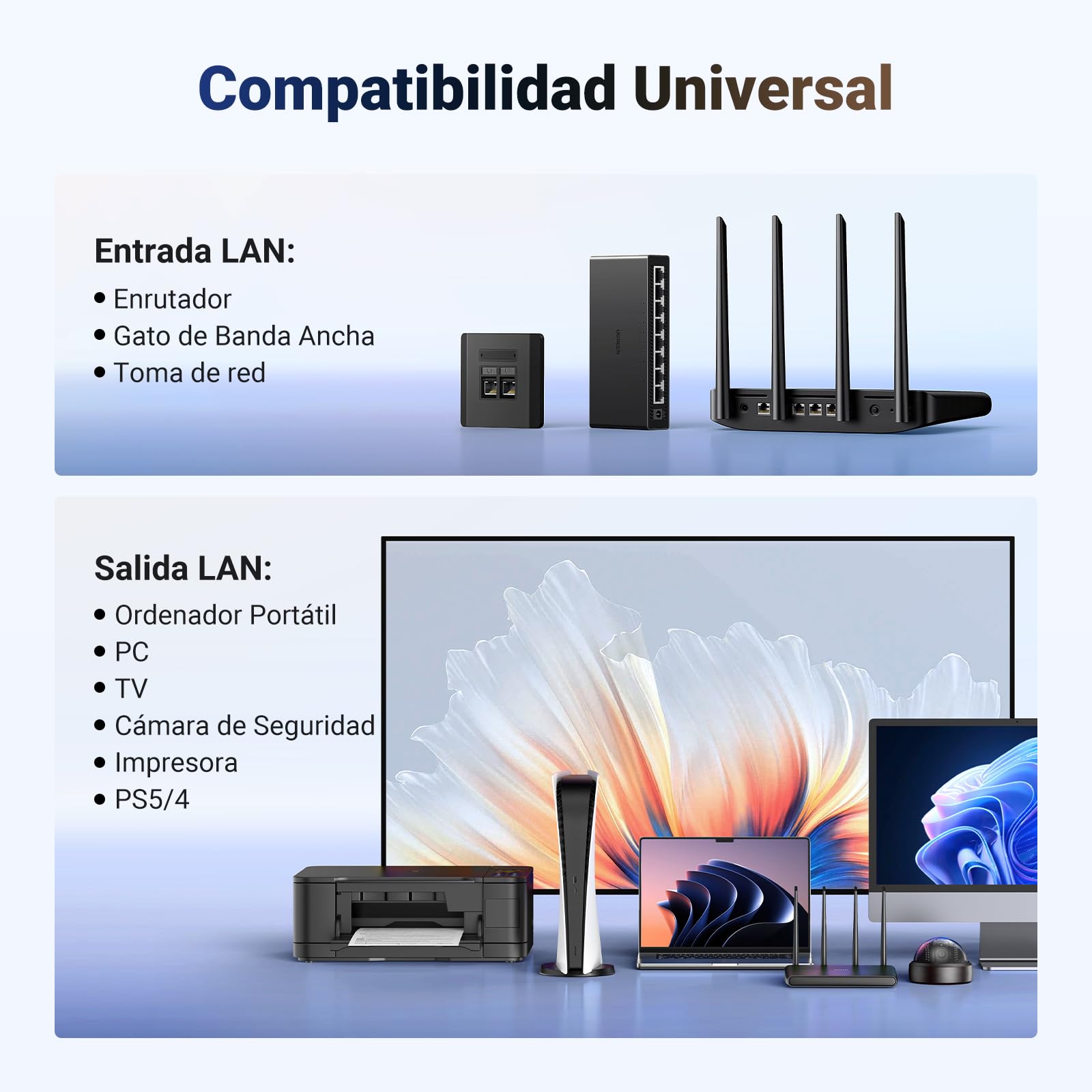 UGREEN Switch Ethernet Splitter Gigabit 1 a 2 1000Mbps, Divisor de Internet LAN, Conmutador de Red RJ45 con Cable USB C Compatible con Ordenadores, Hubs, Televisores, Routers, ADSL