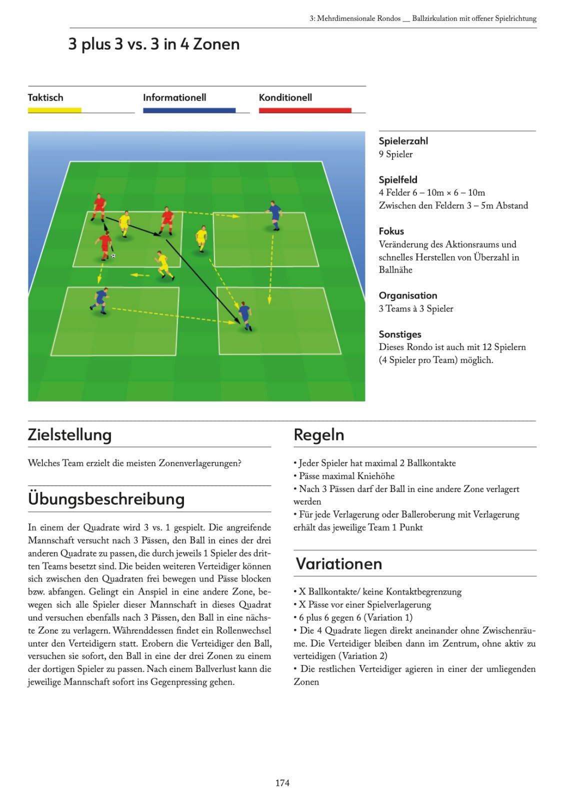 Das Rondo im Fussballtraining: 200 Varianten von Profi-Fussballtrainern