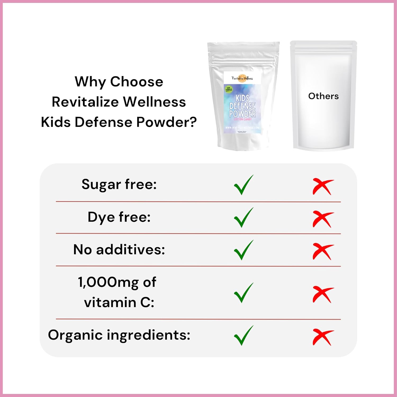 Kids Defense Powder | New Formula, Improved Flavor | Orthomolecular Dose of 1000 mg Vitamin C and 250 mg B3 | Pure, Corn Free, & GMO-Free | Cotton Candy Flavor | 120 Servings