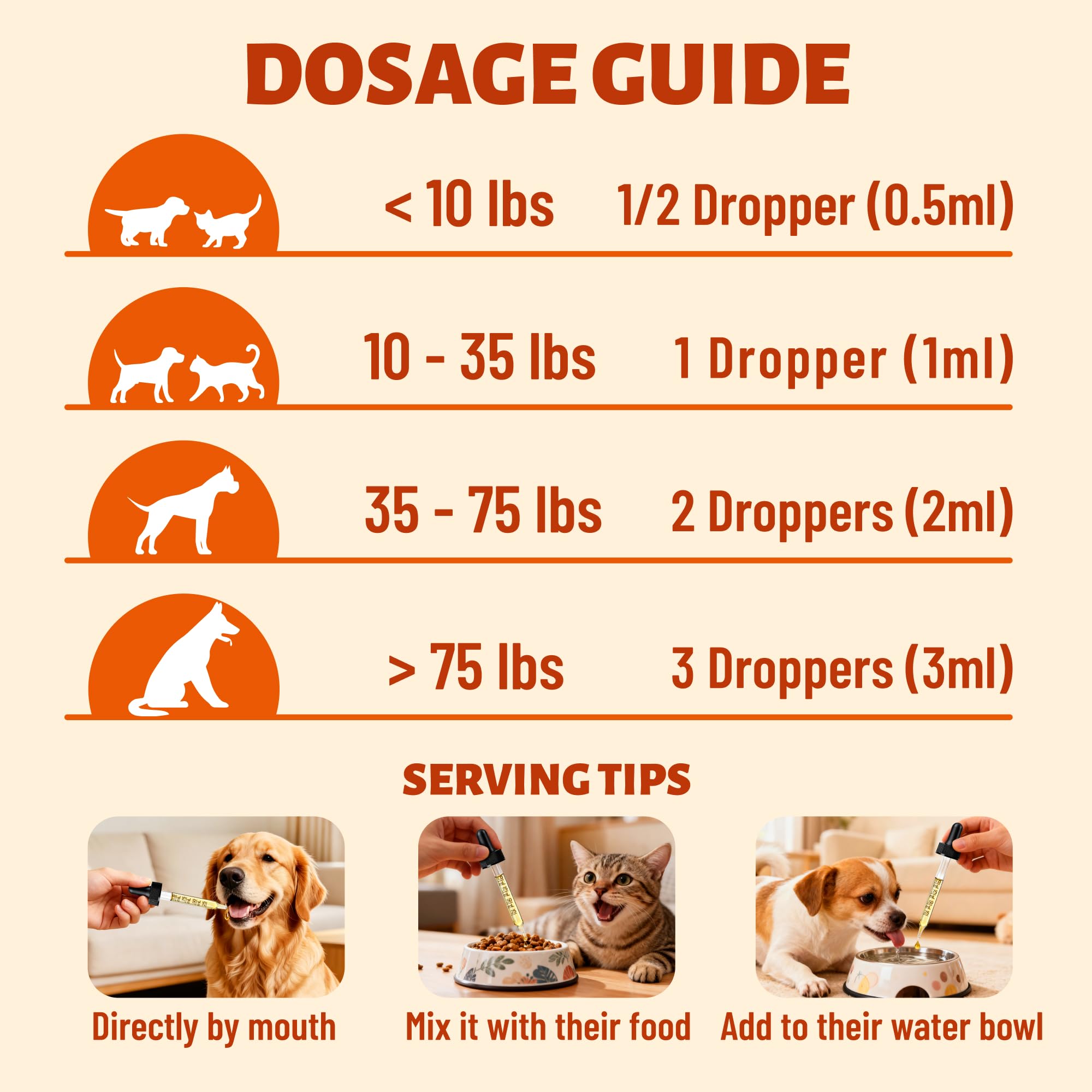 Allergy Relief & Immune Support Drops for Dogs & Cats, 60 ml — Amazon image 5